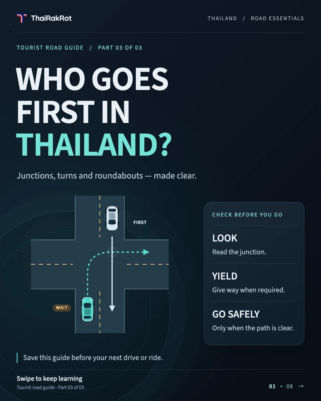 Who goes first in Thailand