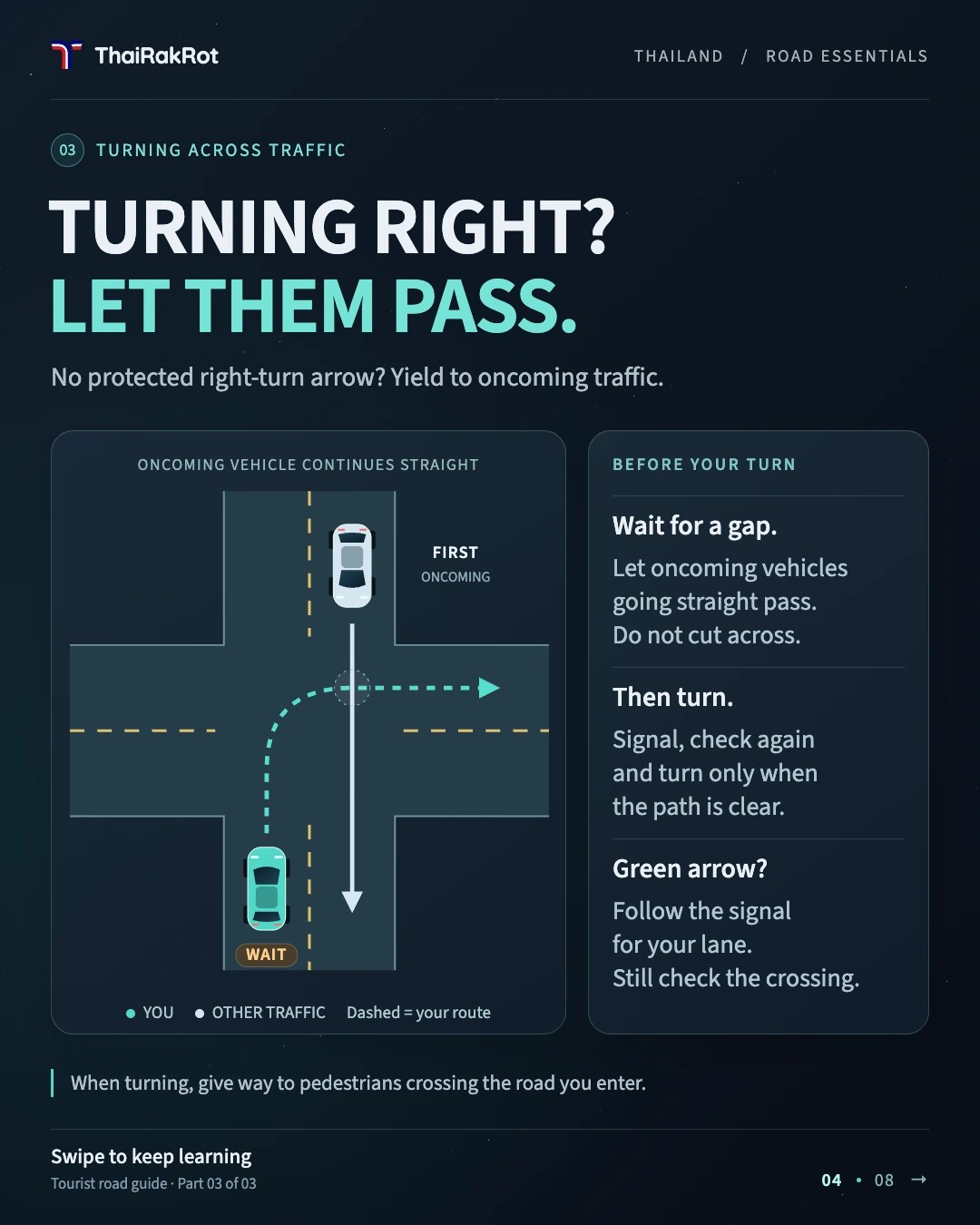 Illustrated road guide: Turning right
