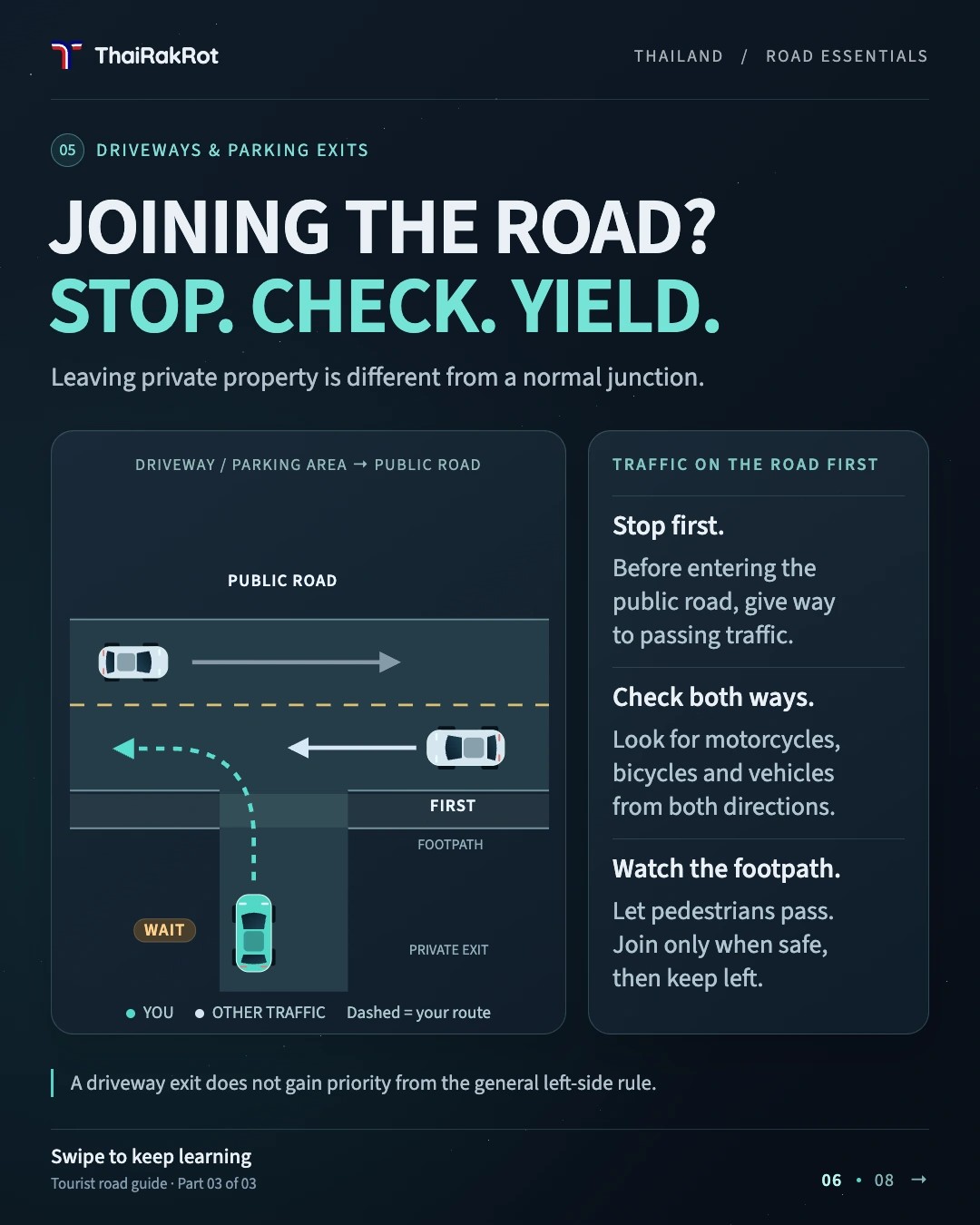 Illustrated road guide: Driveways and parking areas